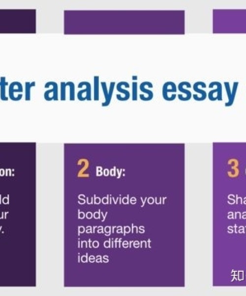 人物分析Essay怎么写？结构、提纲、核心写作技巧分享